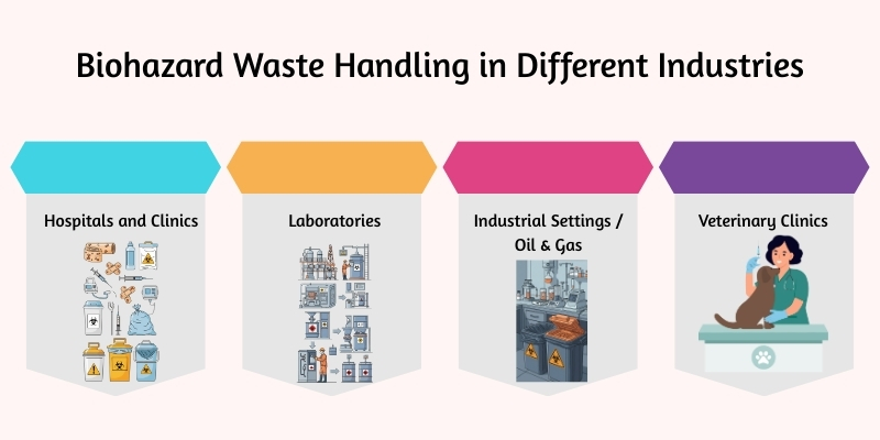 Biohazard Waste Handling in Different Industries